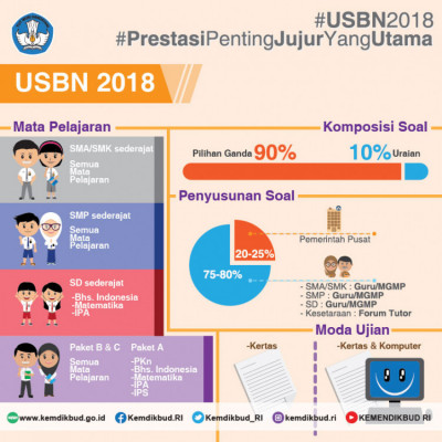 USBN 2018 - 20180427